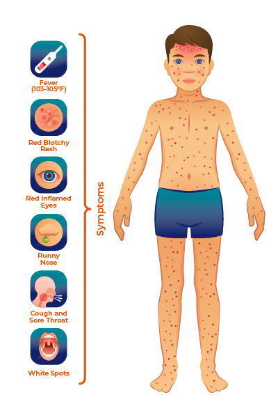graphic of a person's body depicting the symptoms